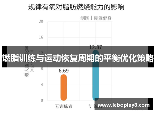 燃脂训练与运动恢复周期的平衡优化策略