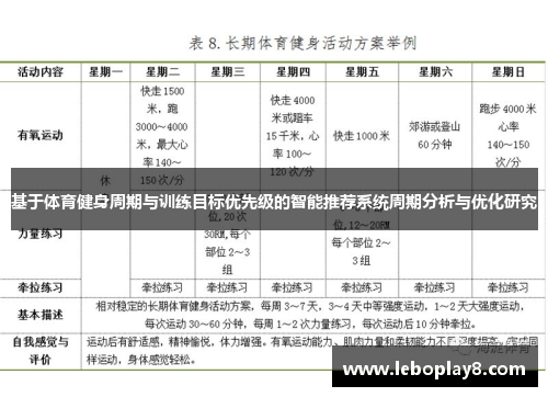基于体育健身周期与训练目标优先级的智能推荐系统周期分析与优化研究