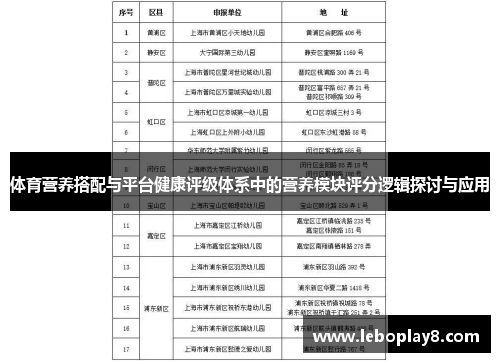 体育营养搭配与平台健康评级体系中的营养模块评分逻辑探讨与应用 体育营养搭配与平台健康评级体系中的营养模块评分逻辑探讨与应用
